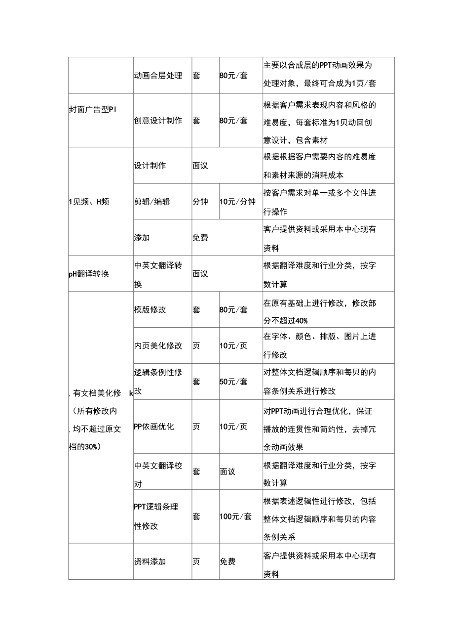 PPT设计制作效劳价钱表.docx_第2页