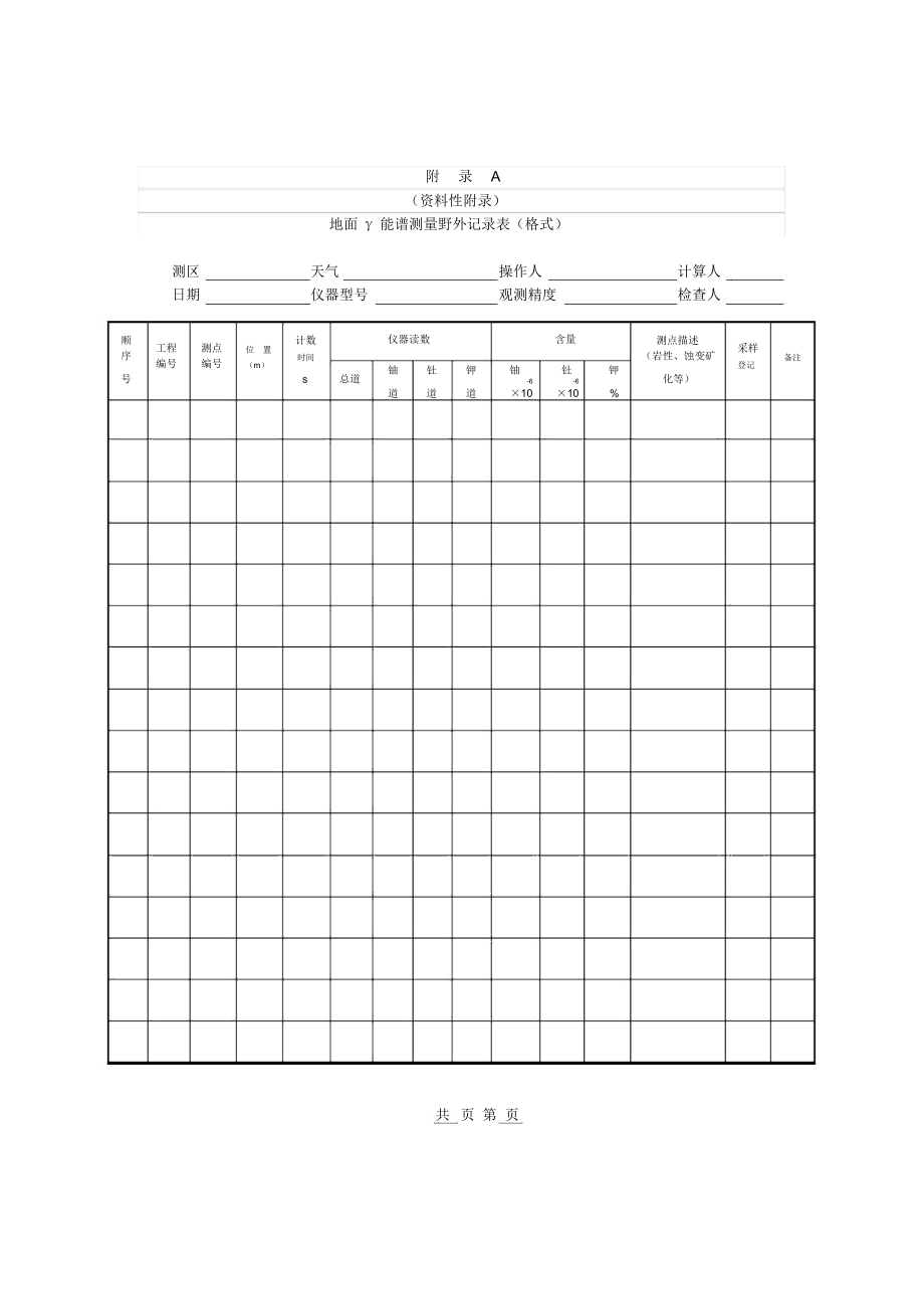 地面γ能谱测量野外记录表(格式).docx_第1页