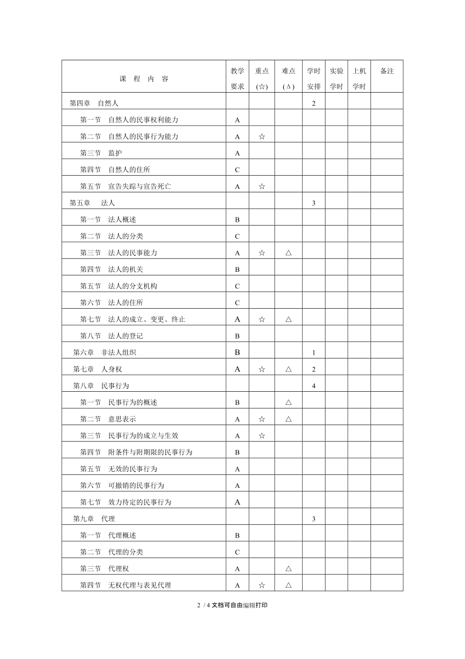 民法学课程考试大纲.DOC_第2页