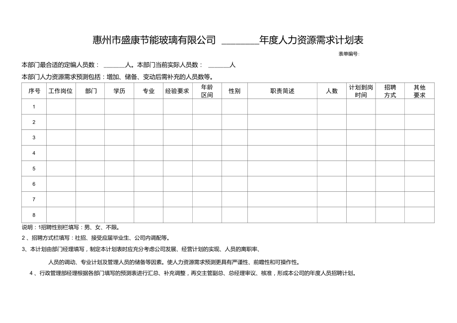 年度人力资源需求计划表.doc_第1页