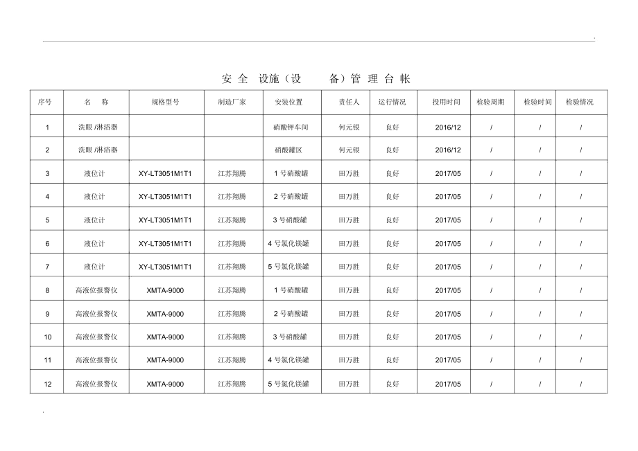 安全设施设备台账检查表.docx_第3页