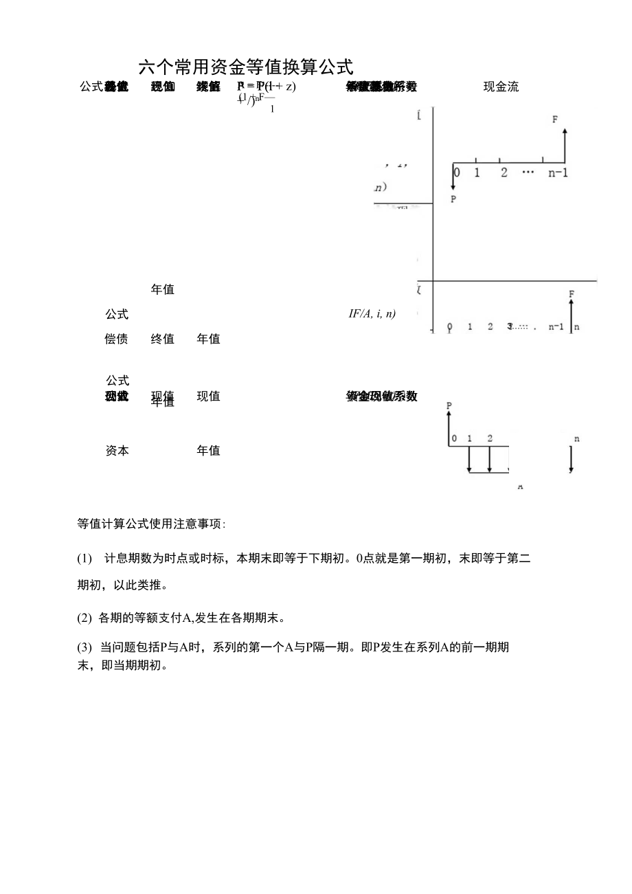 六个常用资金等值换算公式.doc_第3页