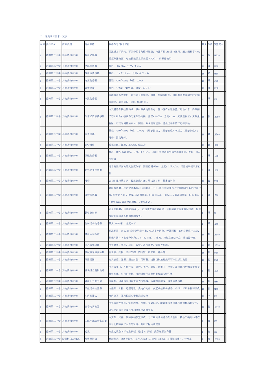 教学实验室数据产品报价.docx_第1页