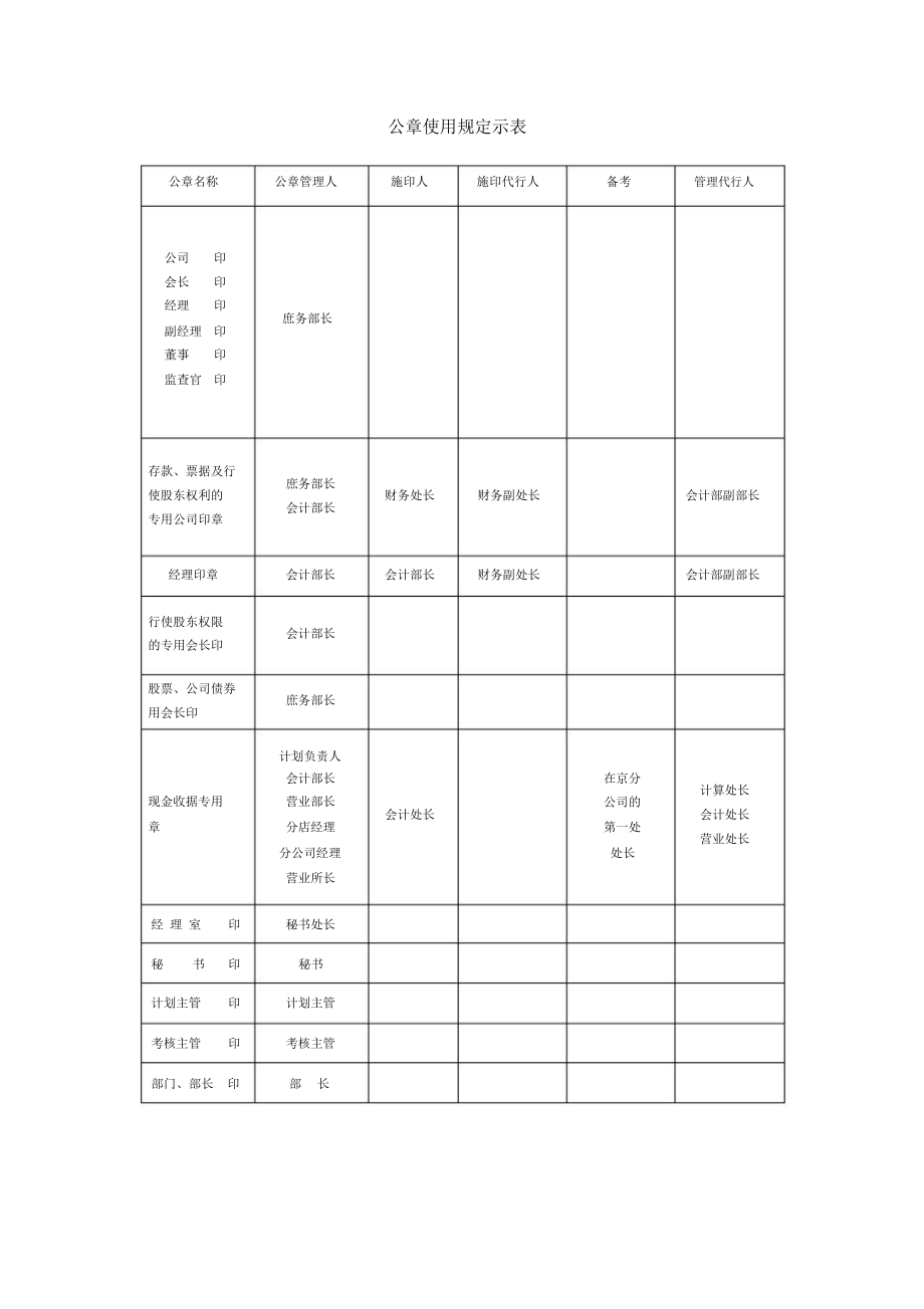 公章使用规定示表模板.doc_第1页