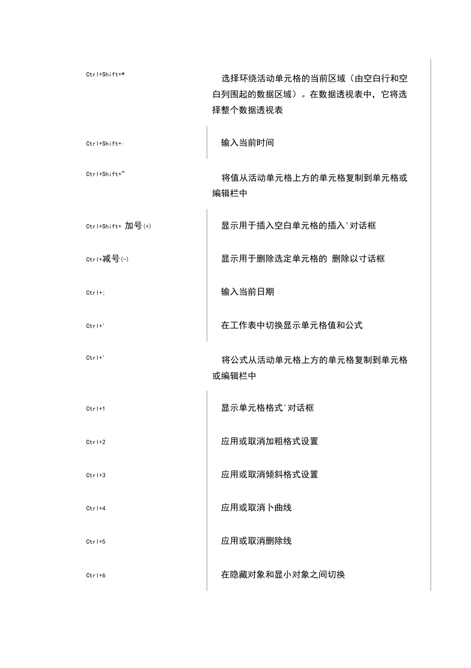 Excel快捷键大全(完整版).docx_第3页