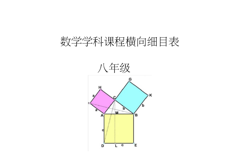 八年级数学课程细目.doc_第1页