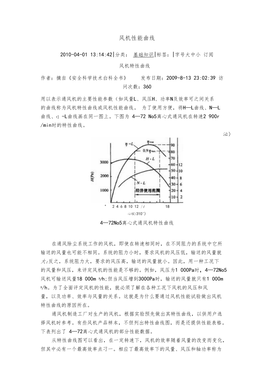 风机性能曲线.docx_第1页