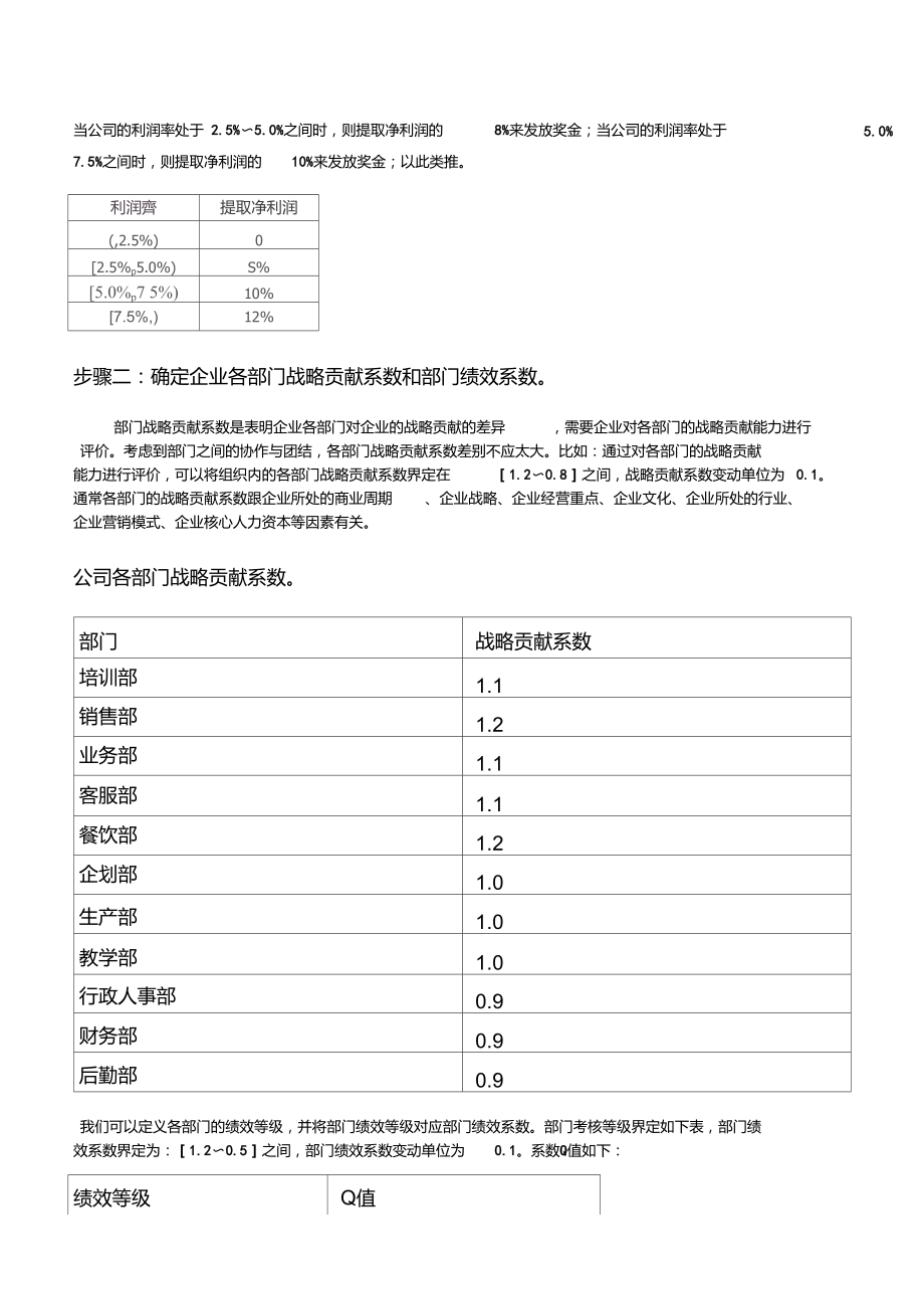 年终奖分配方案(权重).doc_第2页