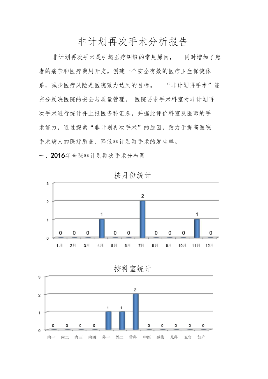 非计划再次手术分析报告-PDCA.docx_第1页