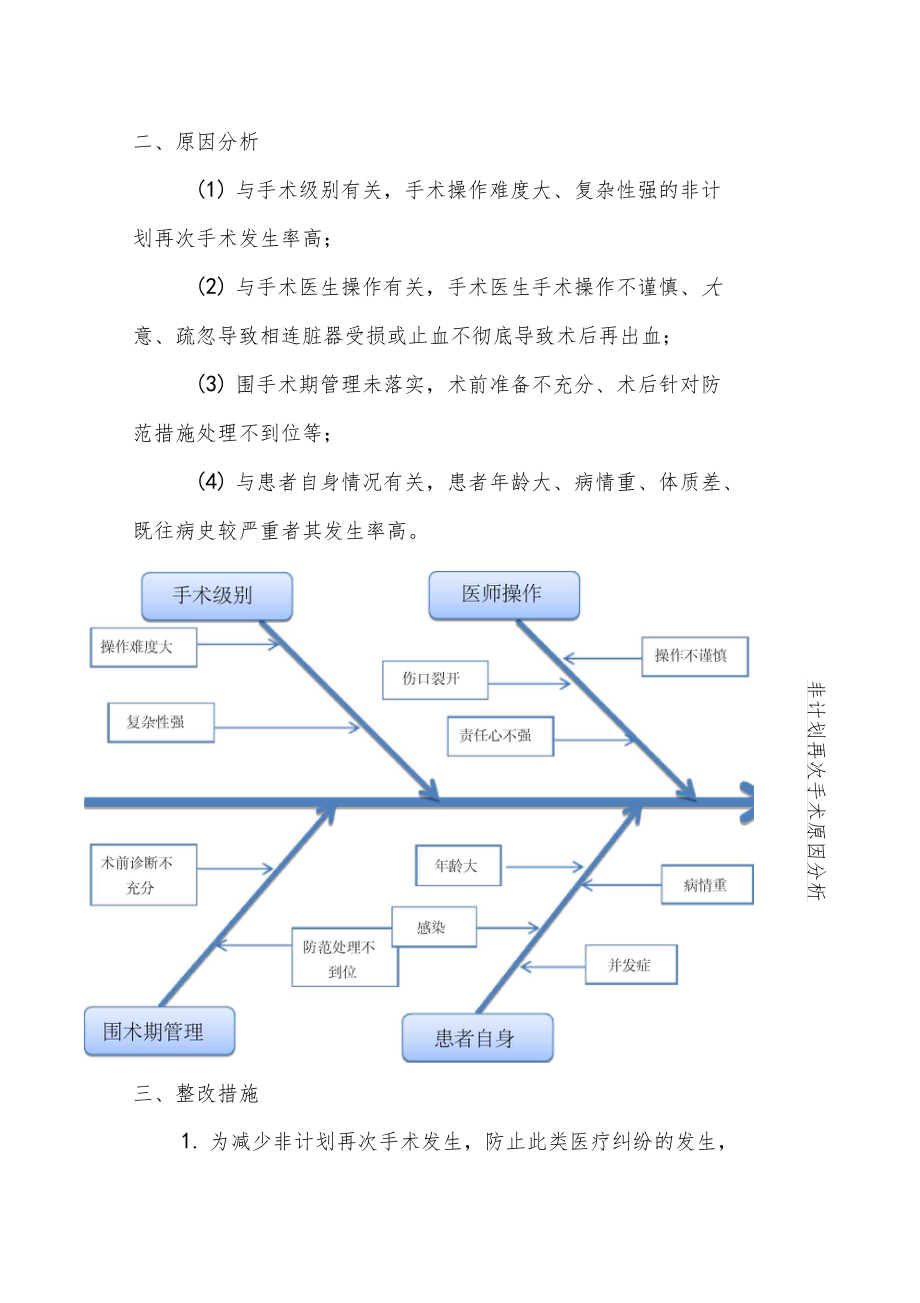 非计划再次手术分析报告-PDCA.docx_第2页