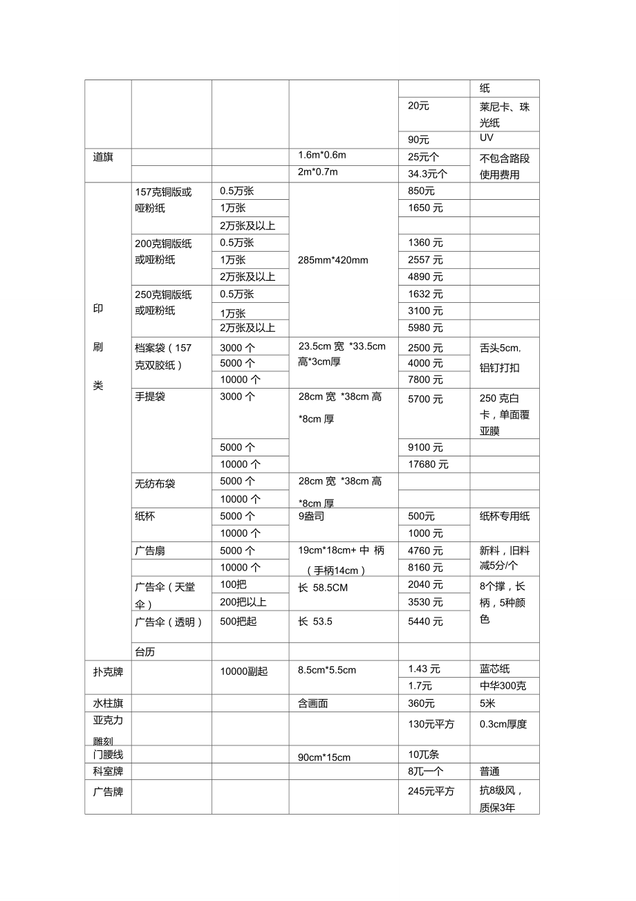 常用宣传物料报价表.doc_第2页