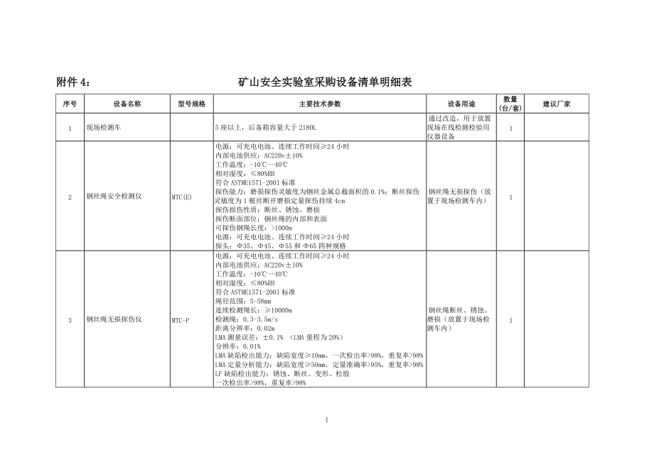 ●矿山室技术标准清单(重要-参数部分型号).docx_第1页