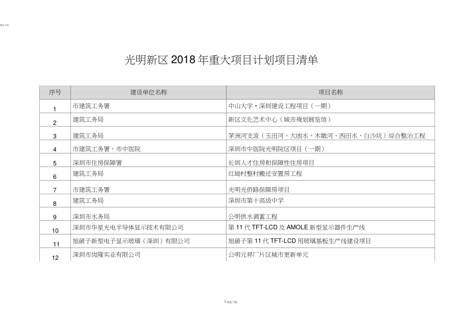 光明新区2018年重大项目计划项目清单.doc_第1页