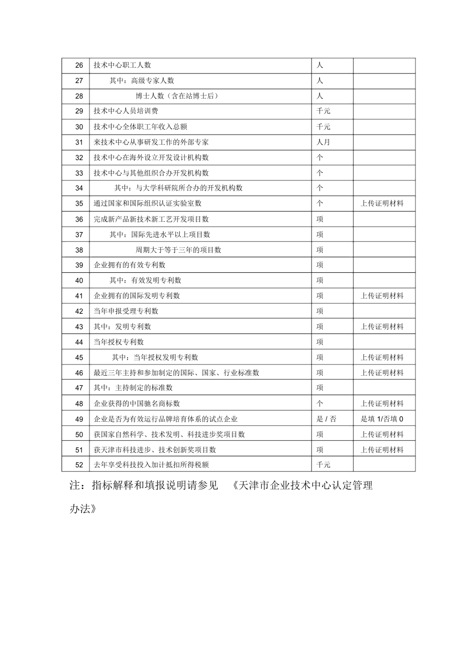 天津市企业技术中心评价表.docx_第2页