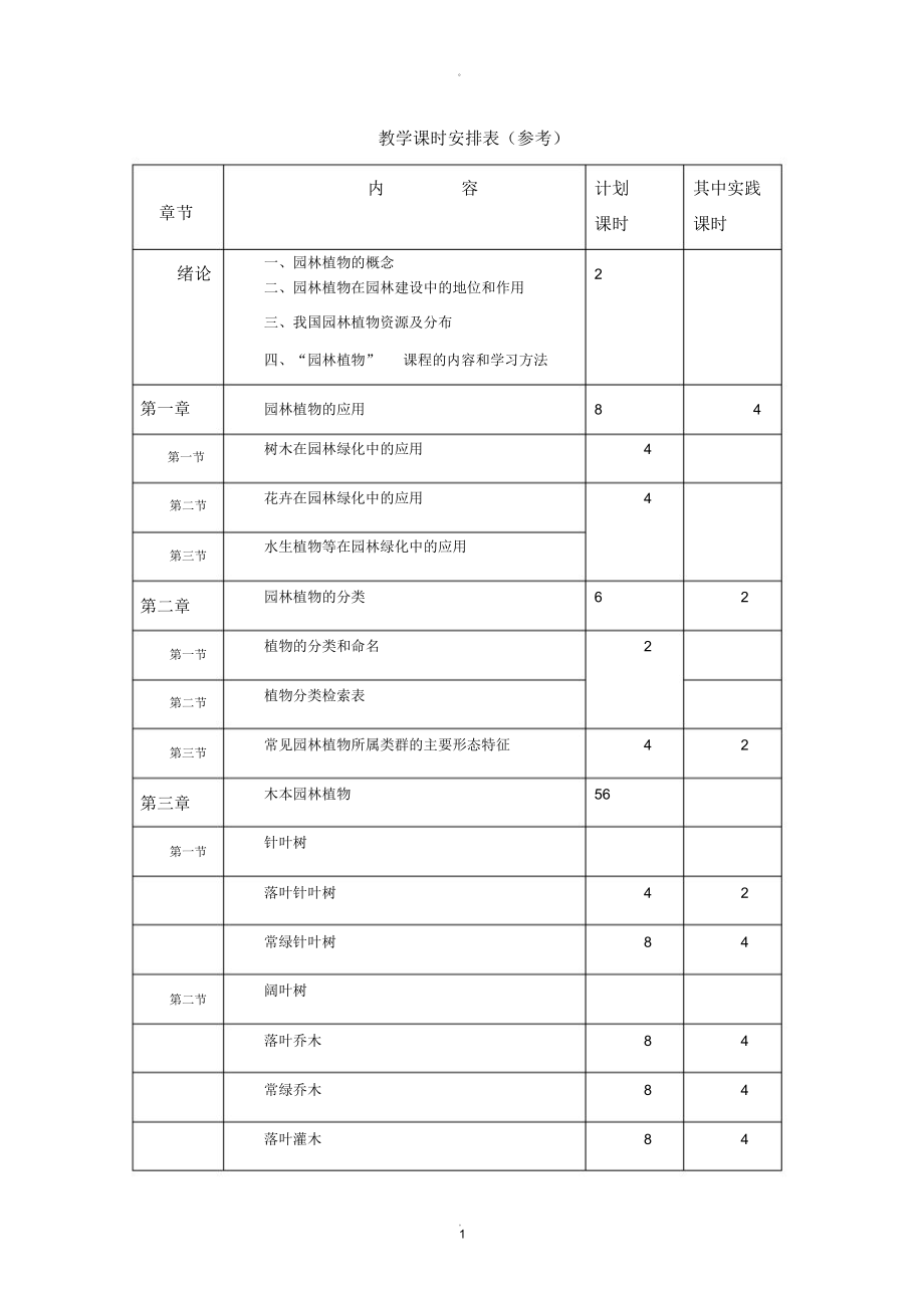 园林植物教案.docx_第1页