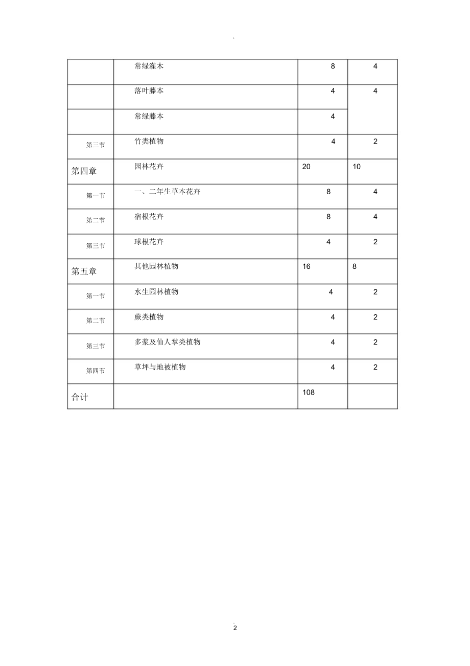 园林植物教案.docx_第2页