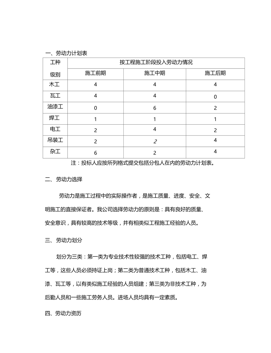 工程施工劳动力配置计划.docx_第2页