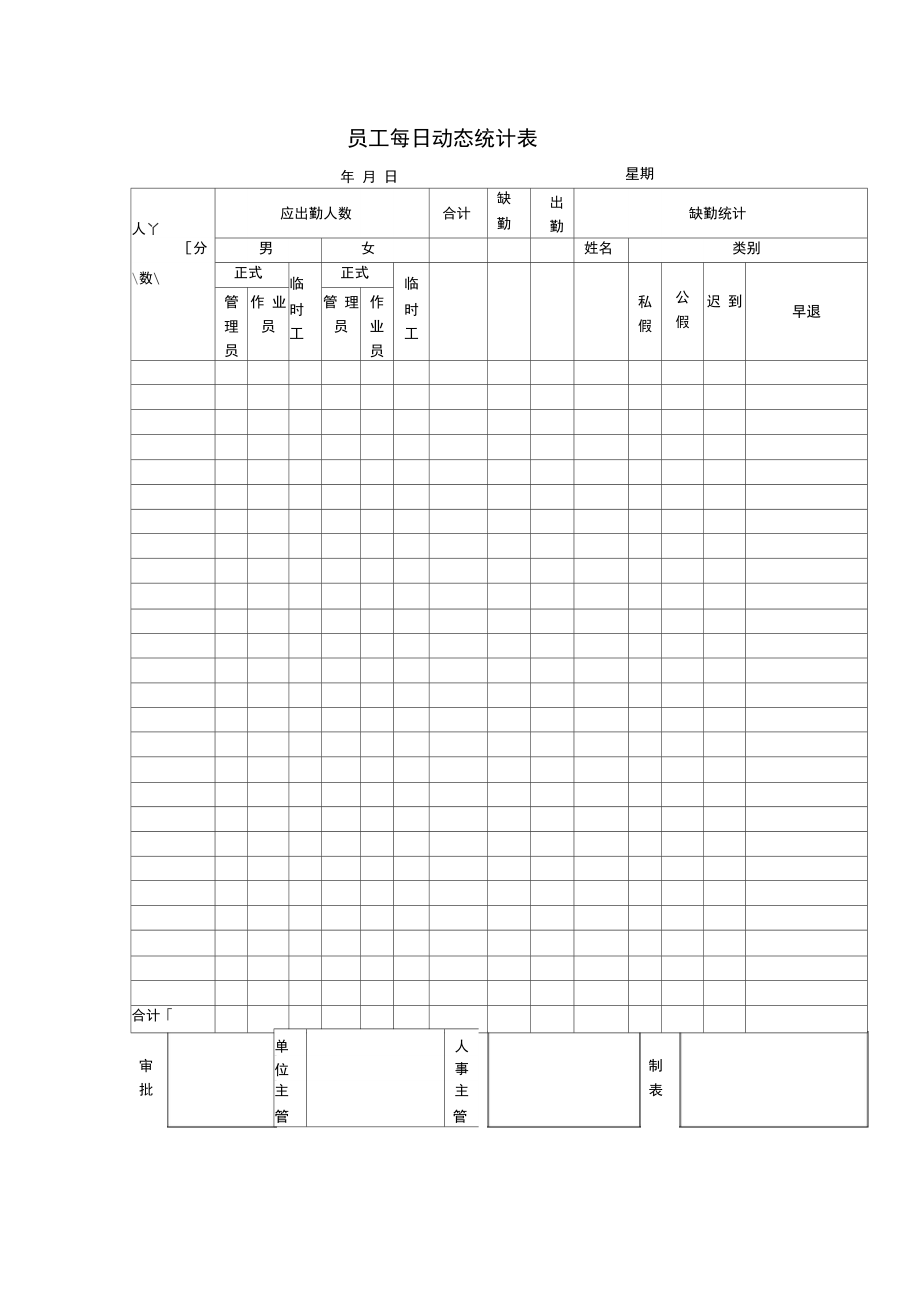 物业集团员工每日动态统计表.doc_第1页