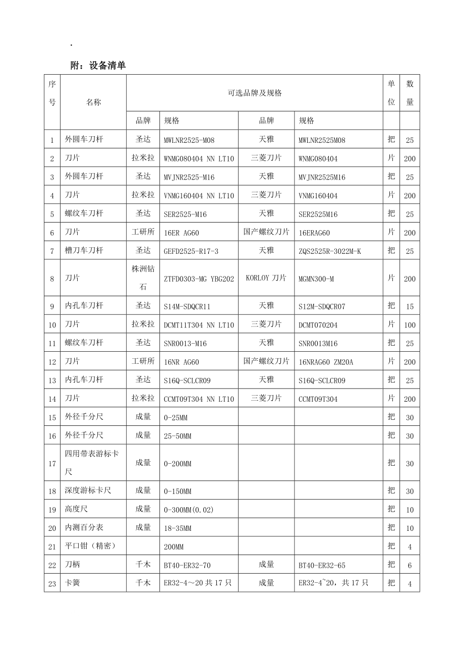 浙江电子工程学校工量刀具设备采购招标公告.docx_第2页