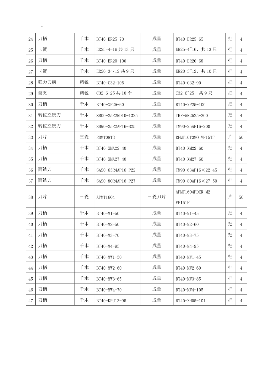 浙江电子工程学校工量刀具设备采购招标公告.docx_第3页