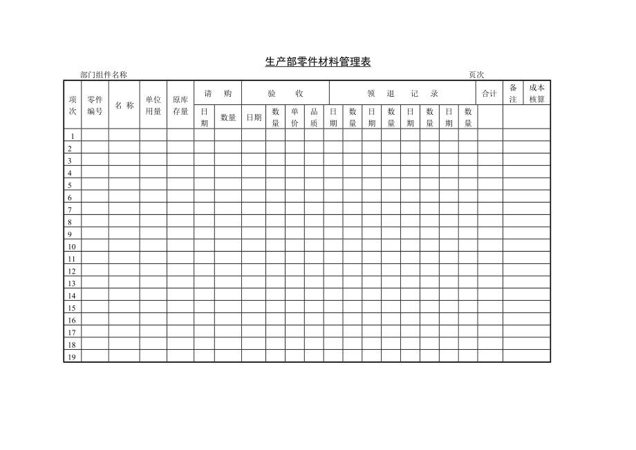 生产部零件材料管理表.docx_第1页