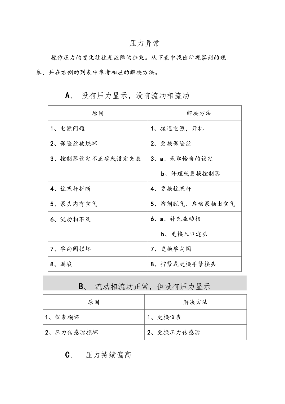 高效液相常见问题和解决方法总汇.docx_第1页