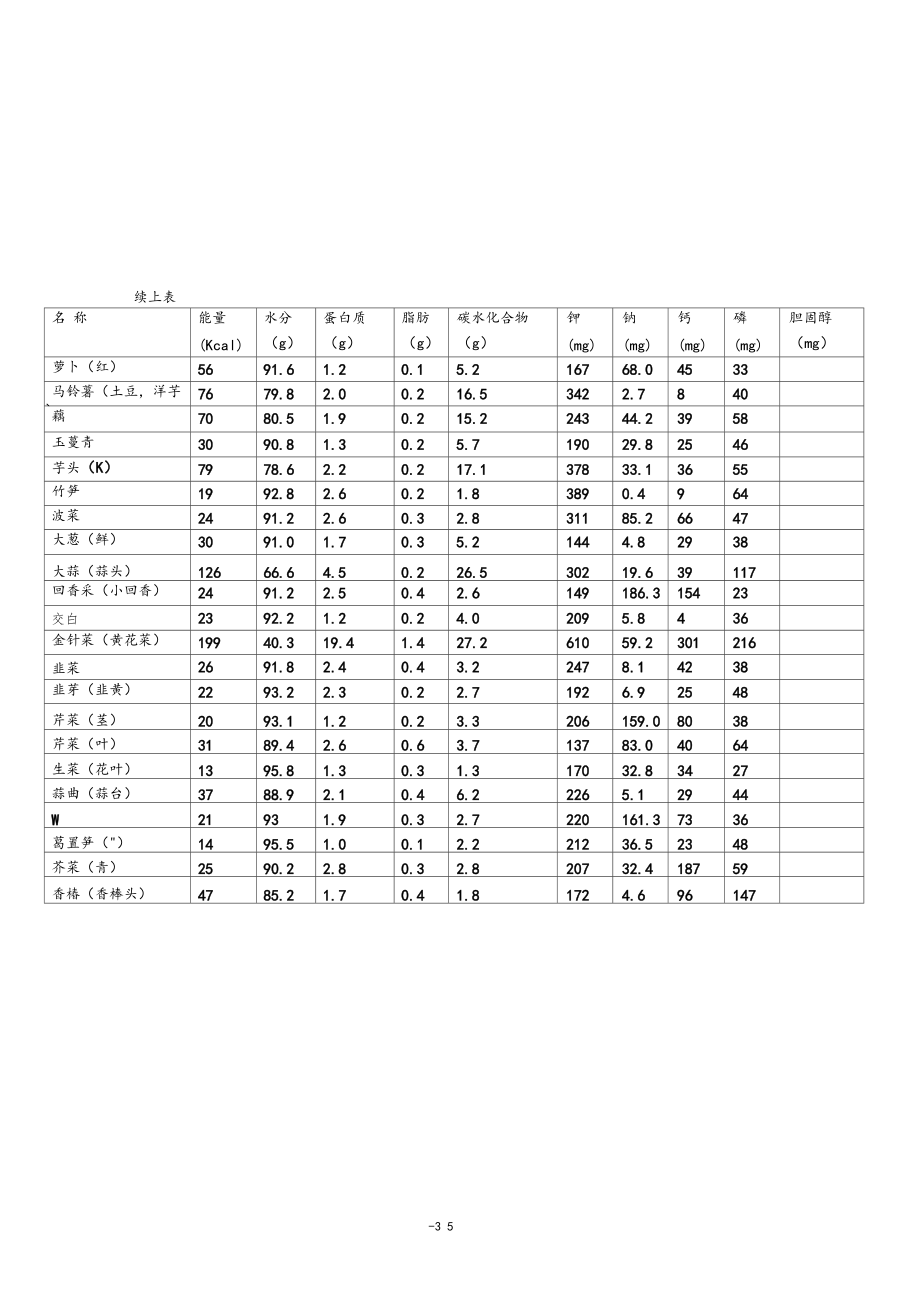 附表常用食物营养成分表每100g.docx_第3页