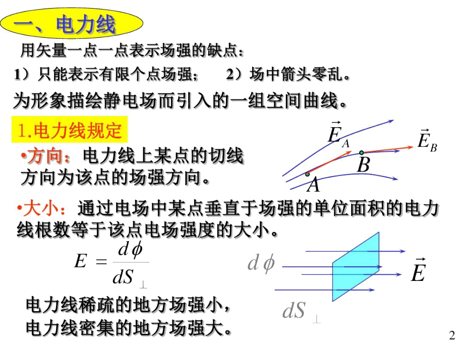 大学物理电磁学部分03电力线电通量高斯定理精品资料.docx_第2页