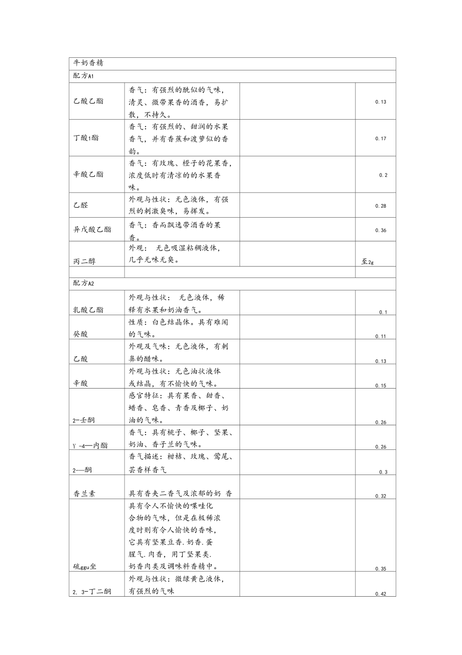 香精配方成分香气分析.docx_第1页