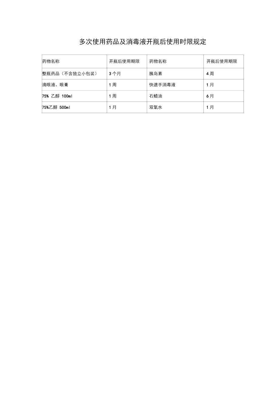 多次使用药品及消毒液开瓶后使用时限.docx_第1页