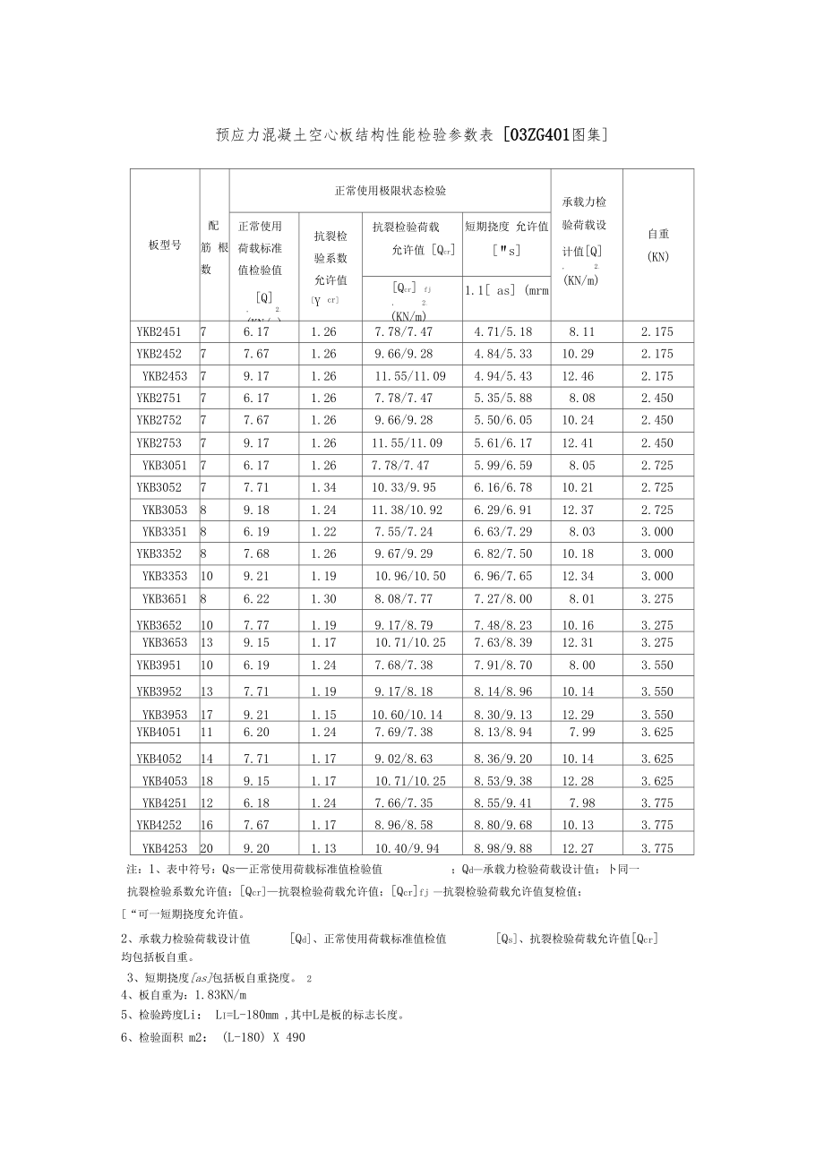 预应力混凝土空心板结构性能检验参数表.docx_第1页