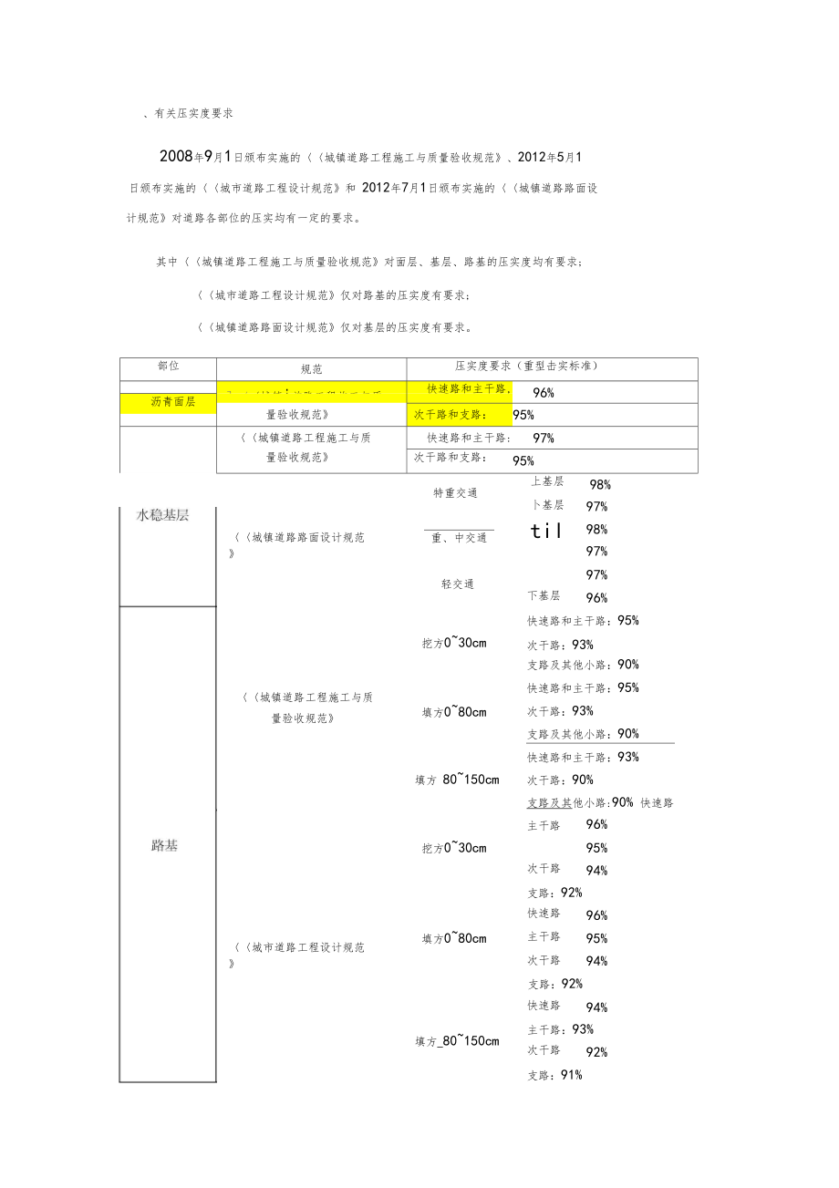 道路各结构层的压实度要求.docx_第1页