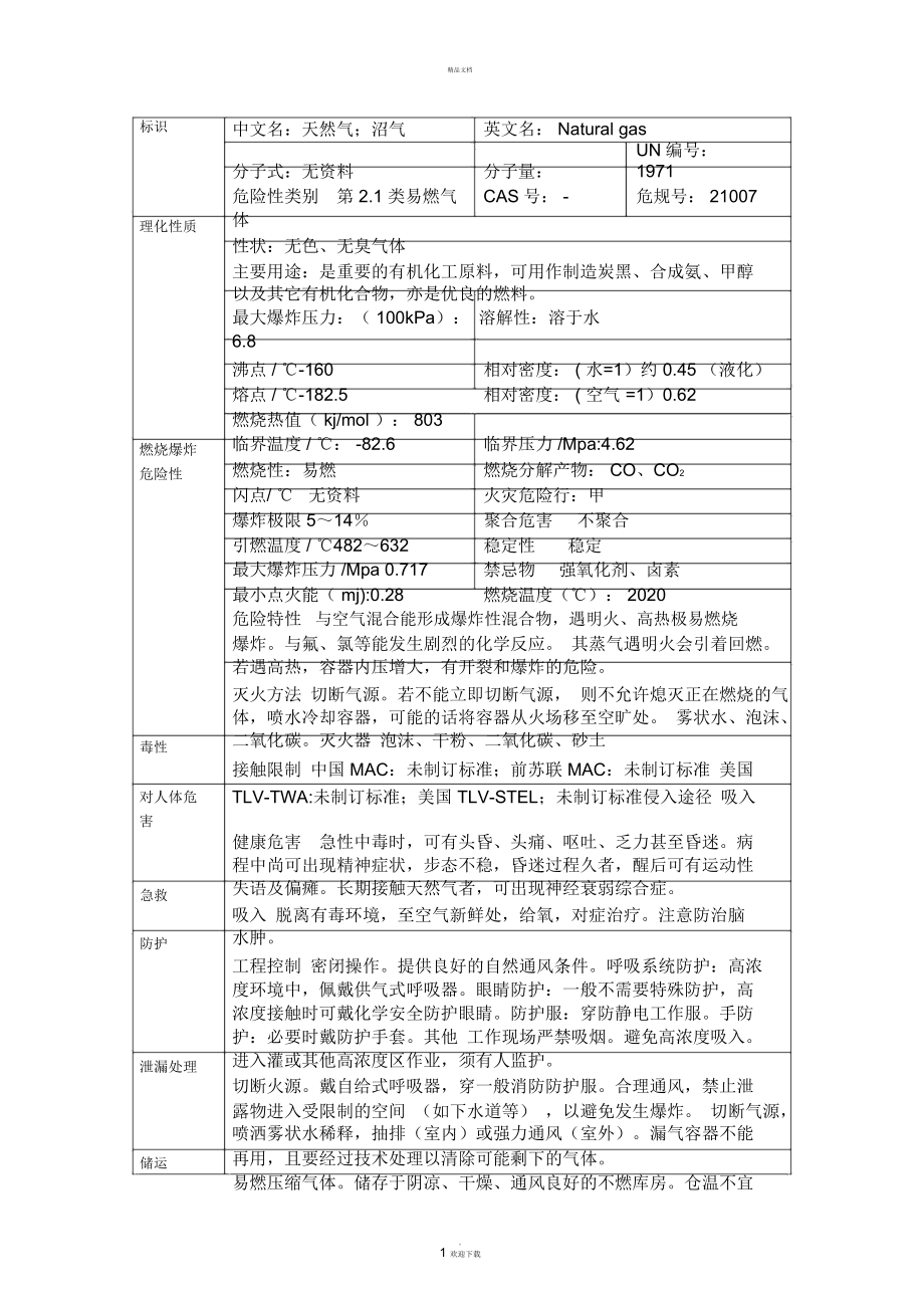 天然气危险特性表.docx_第1页