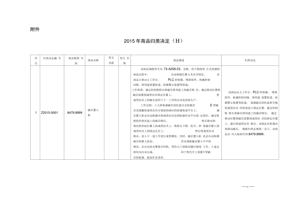 2015年商品归类决定(Ⅱ)(DOC).doc_第1页