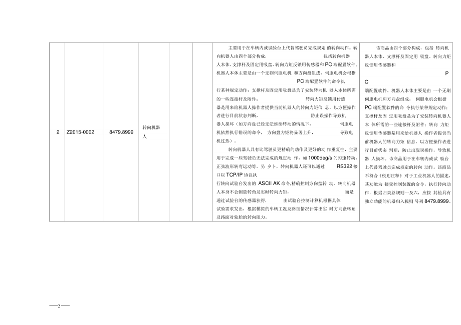 2015年商品归类决定(Ⅱ)(DOC).doc_第2页