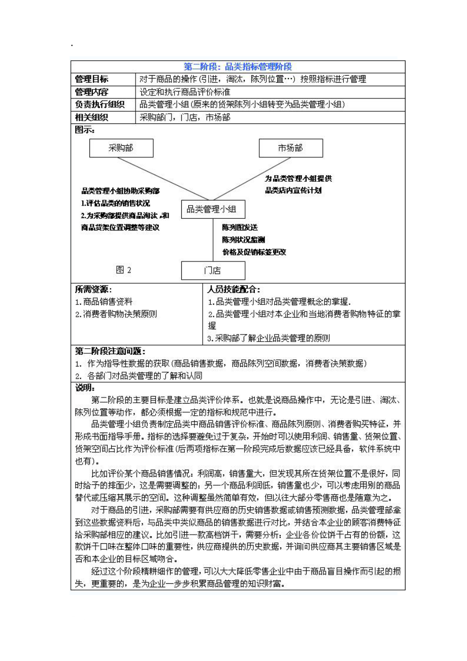 推行品类管理每个阶段的具体工作.docx_第3页