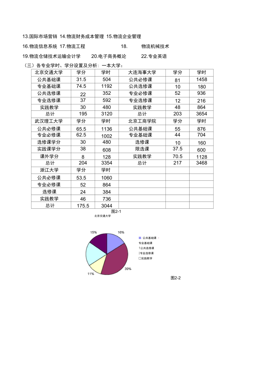 物流相关专业的课程设置与能力培养分析报告.doc_第3页