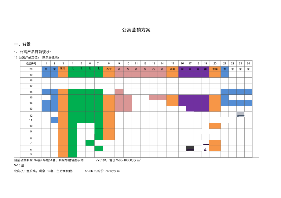 公寓营销政策买房送装修活动方案8.doc_第1页