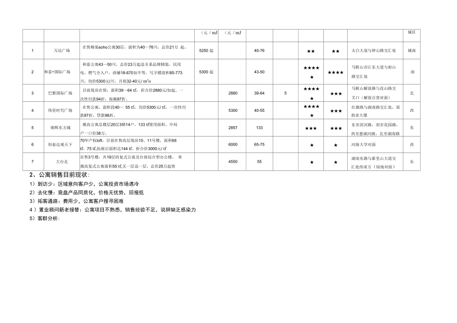 公寓营销政策买房送装修活动方案8.doc_第3页