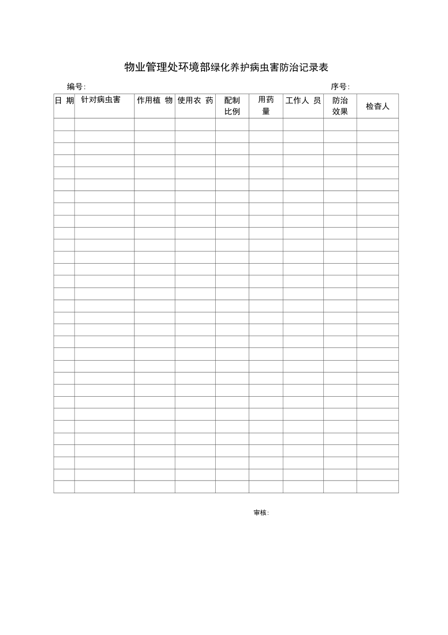 物业管理处环境部绿化养护病虫害防治记录表.doc_第1页