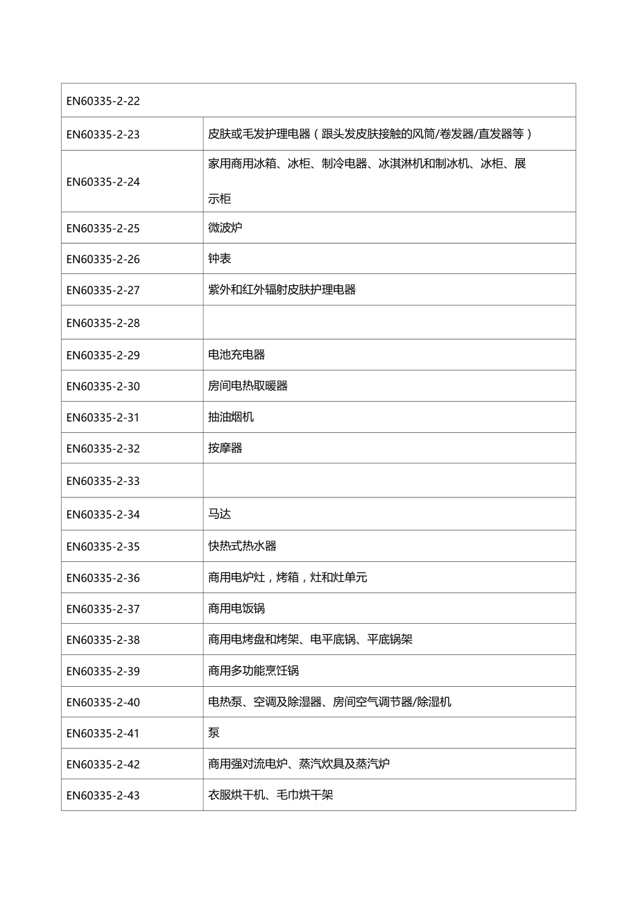 家用电器CE认证EMC测试项目和LVD测试项目介绍.docx_第3页