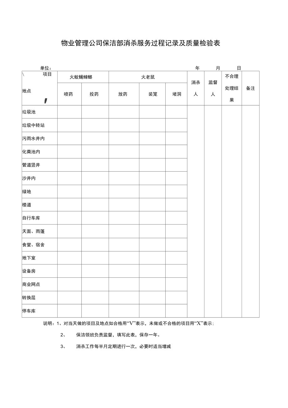 物业管理公司保洁部消杀服务过程记录及质量检验表.doc_第1页