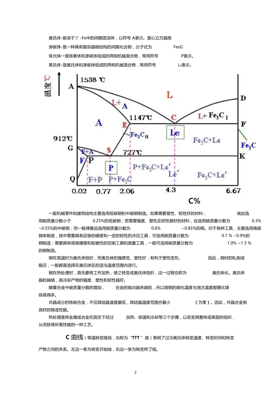 工程材料复习资料.docx_第2页