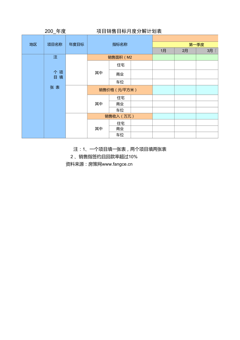 年度销售目标月度分解计划表.doc_第1页