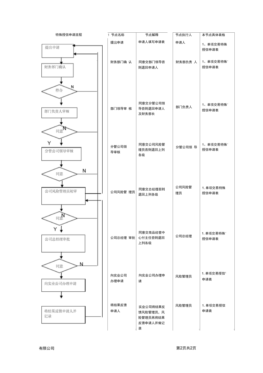 特殊单项授信申请流程.doc_第2页