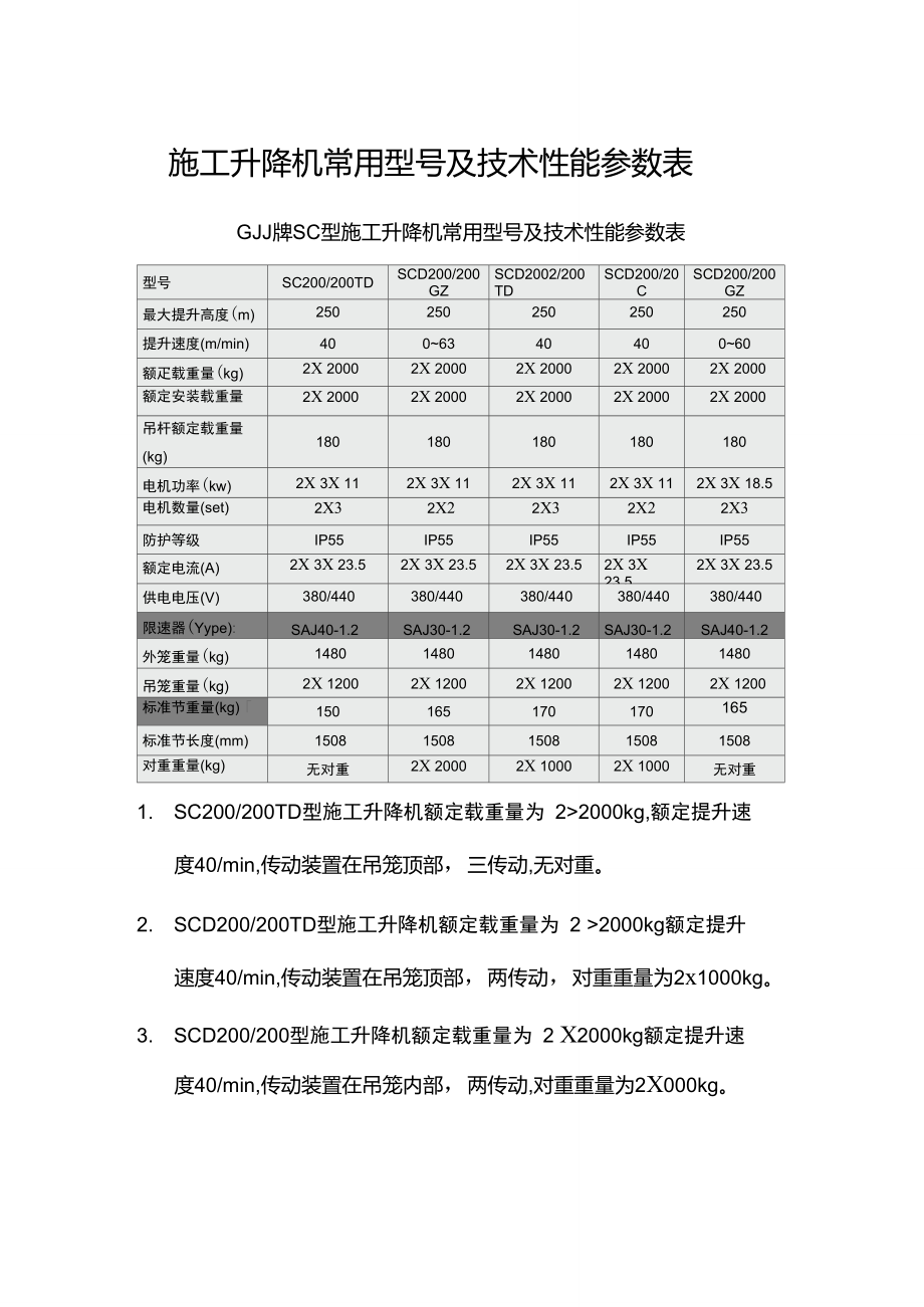 常用人货电梯施工升降机型号及技术性能参数表.doc_第1页