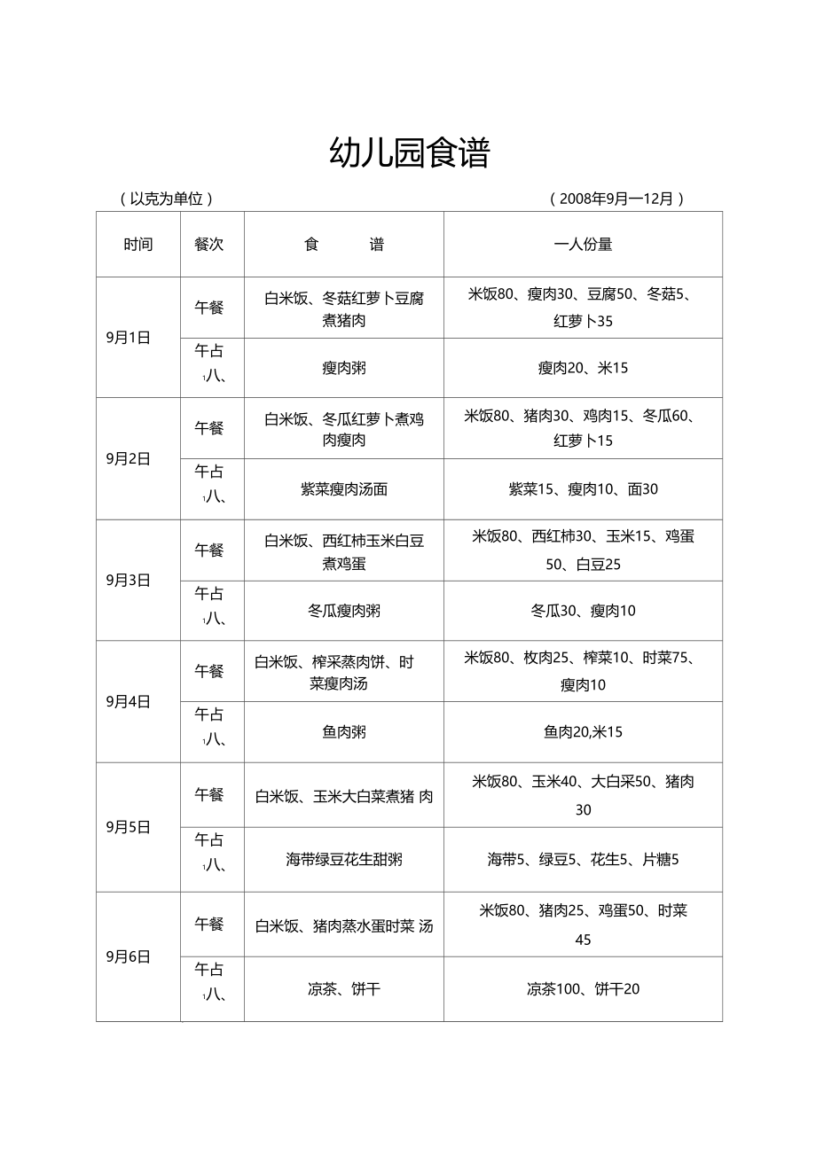 幼儿园食谱集锦-幼儿园食谱.docx_第1页