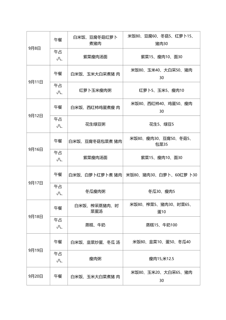 幼儿园食谱集锦-幼儿园食谱.docx_第2页