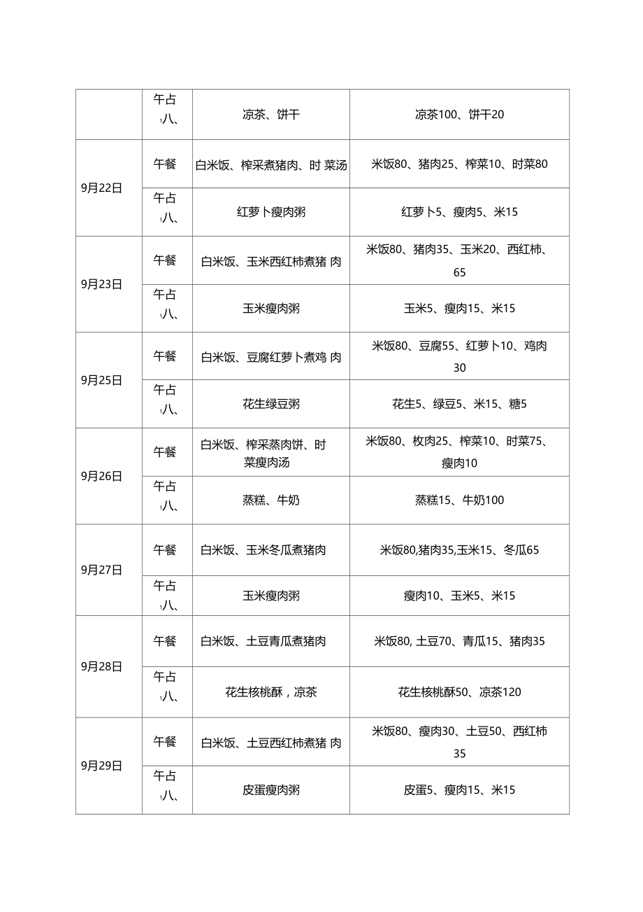 幼儿园食谱集锦-幼儿园食谱.docx_第3页