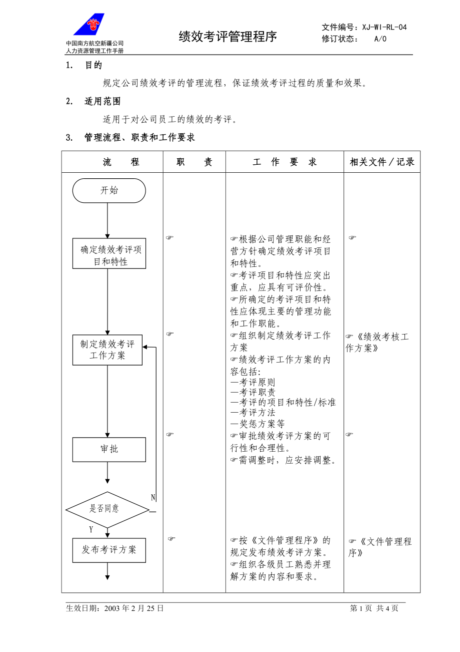 规定公司绩效考评的管理流程.docx_第1页